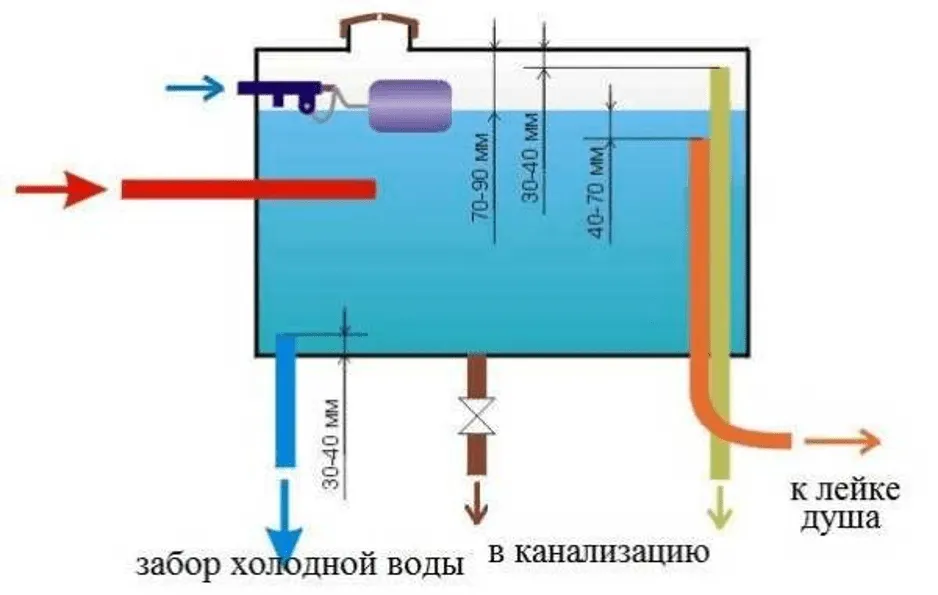 Схема подачи воды для душа