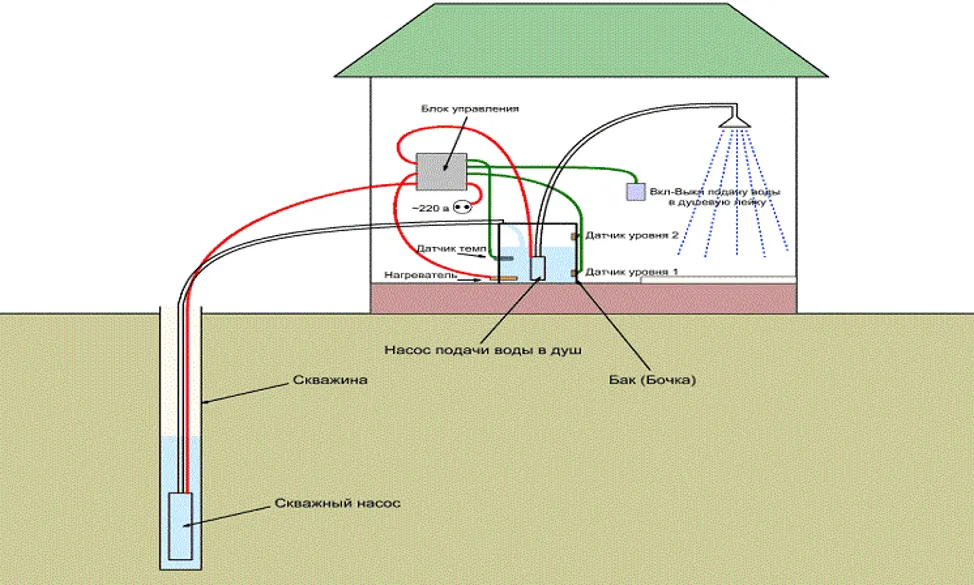Схема летнего душа с подогревом