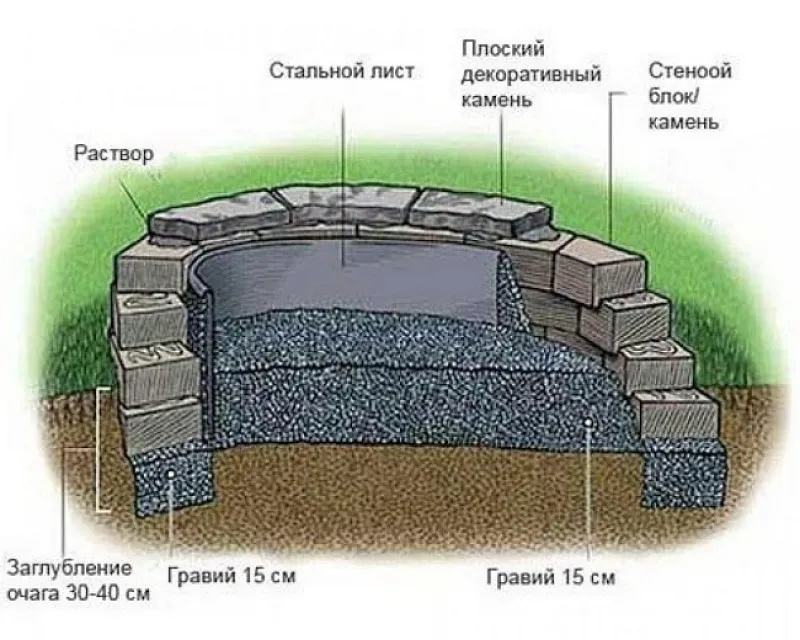 схема очага из брчки и облицовочного кирпича