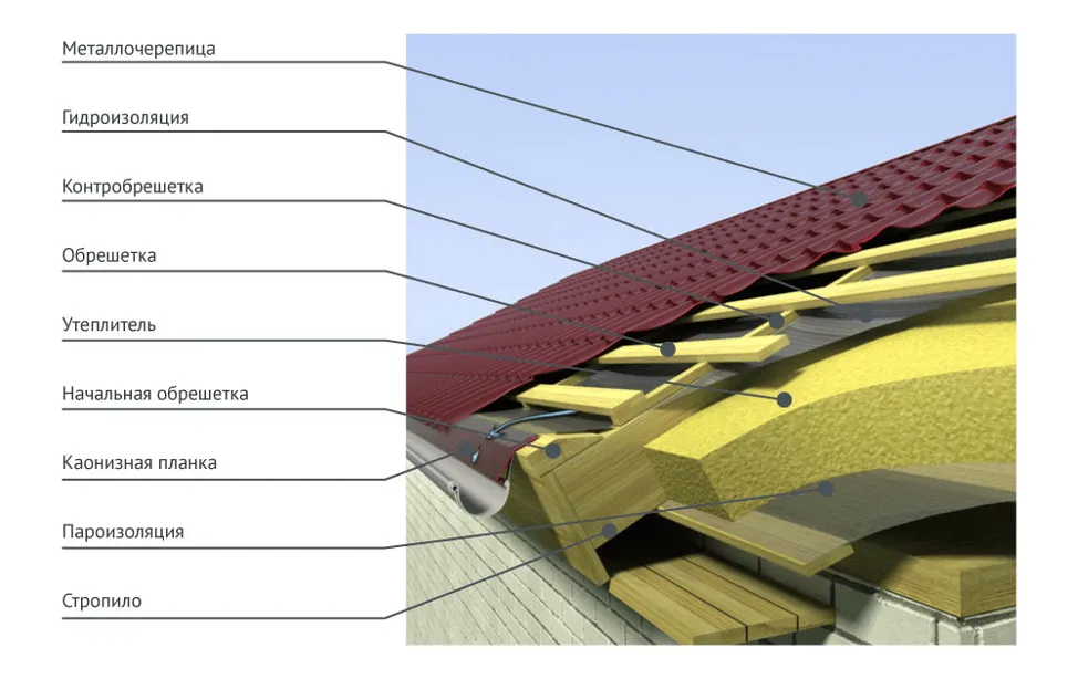 Схема крыши из металлочерепицы