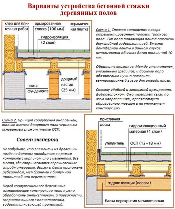 Схема пола