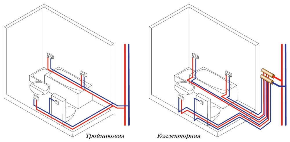Схема подвода воды