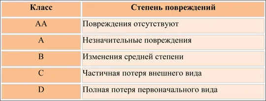 Устойчивость к бытовой химии