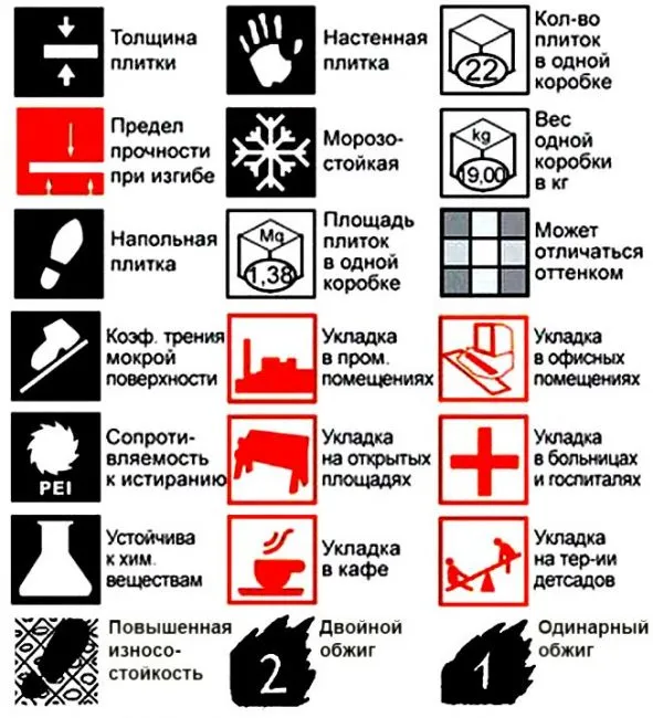 Изучите маркировку перед покупкой кафеля