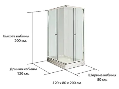 Линейные размеры прямоугольной конструкции