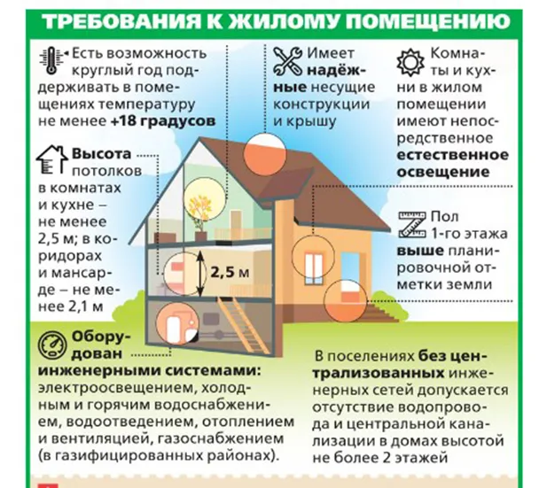 Можно ли прописаться в доме, построенном на земле для садоводства