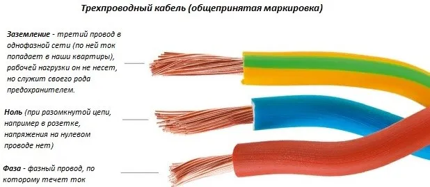 цвет проводов в электропроводке