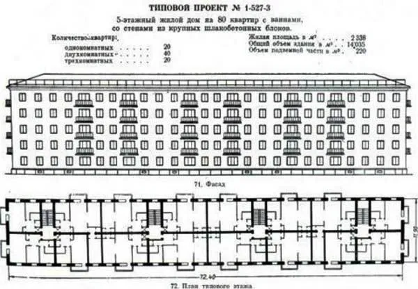 Высота 5 этажного дома в метрах: хрущевка и кирпичное панельное строение по ГОСТ