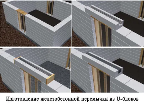 Схема изготовления железобетонной перемычки из U-блоков