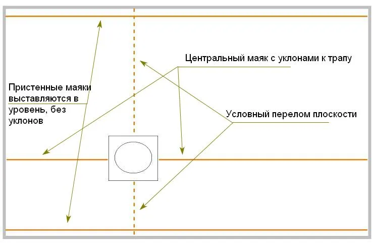 Схема установки маяков простым способом