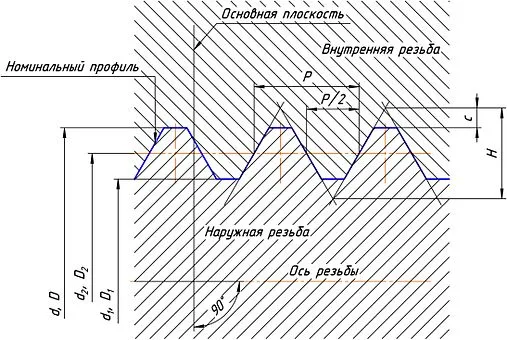 Параметры трубной резьбы