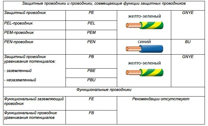 Белый и синий провод где плюс