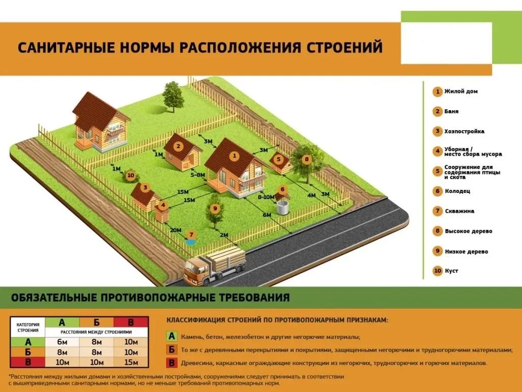 Строительные нормы СП 53.13330.2019