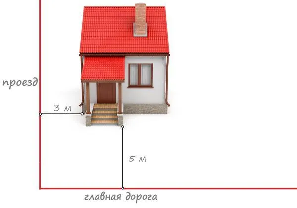 Расстояние от забора до построек на участке — нормативы, особенности, полезные советы