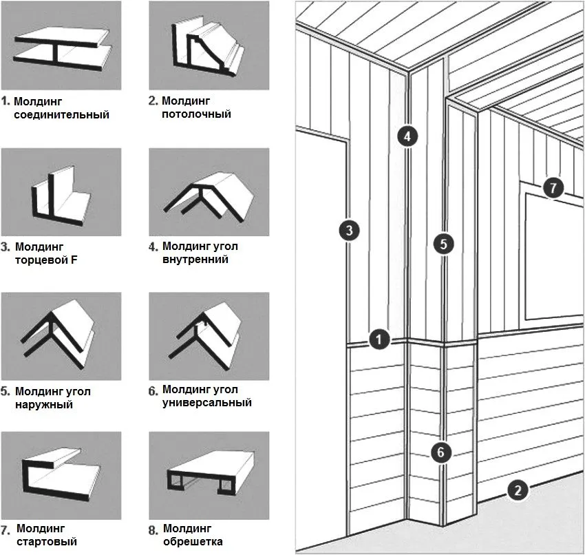 Виды молдингов для отделки пластиковых панелей