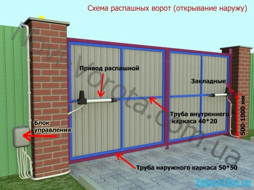 Распашные автоматические ворота схема