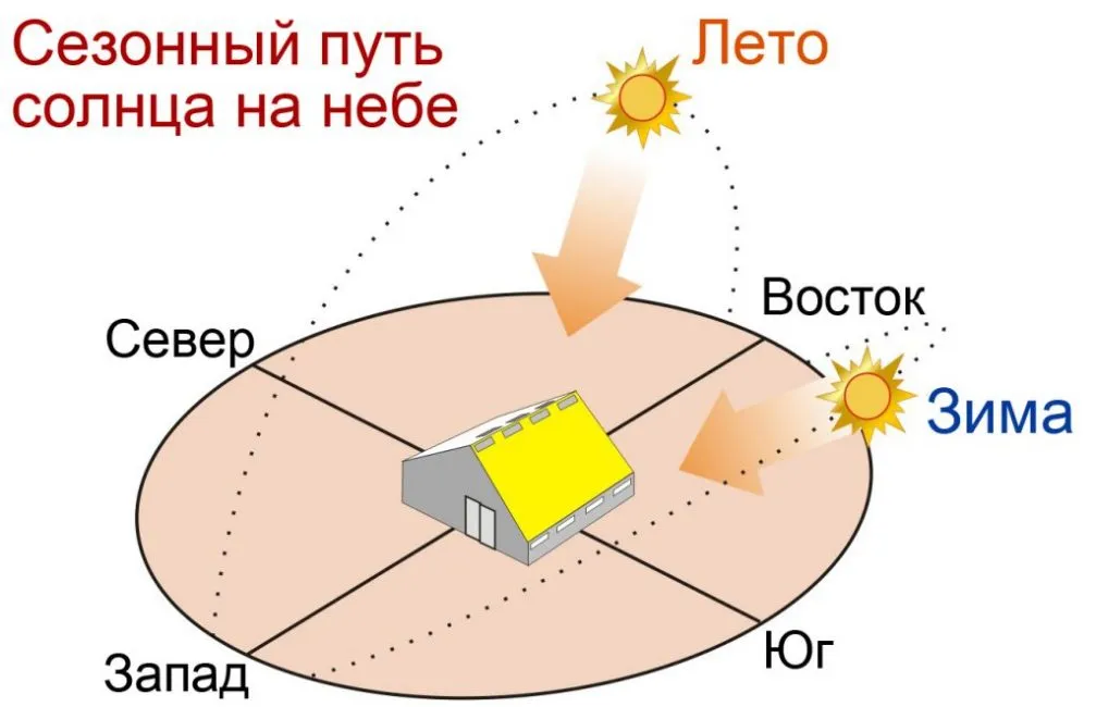 sun_path-large-1007x650.jpg