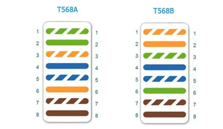 Порядок расположения проводов по стандартам T568A и T568B
