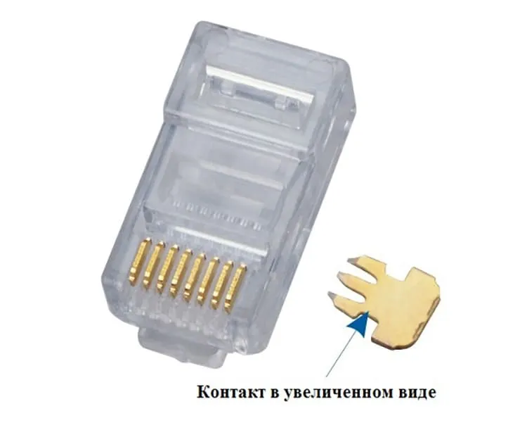 RJ-45 и контактная планка