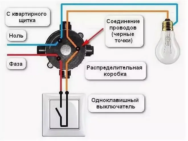 Как подключить провод к одноклавишному выключателю?