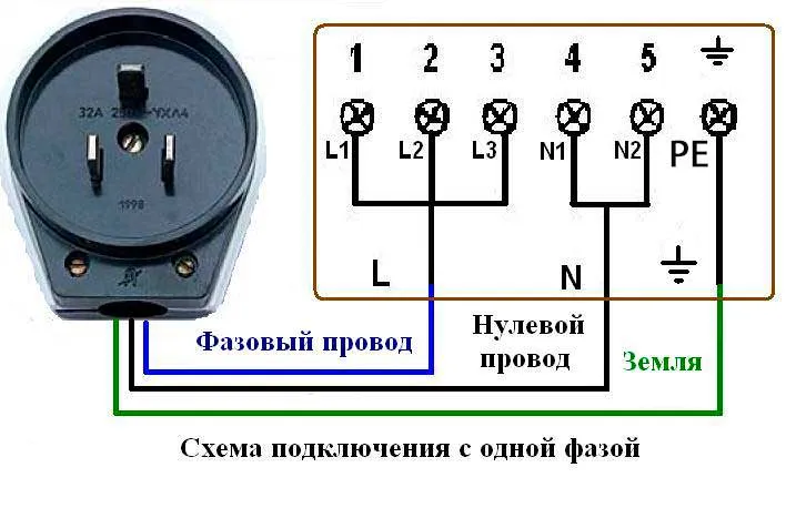 Силовая розетка для электроплиты: виды, устройство, тех.нормы и правила подключения