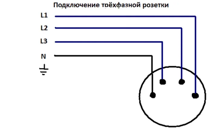 Силовая розетка для электроплиты: виды, устройство, тех.нормы и правила подключения