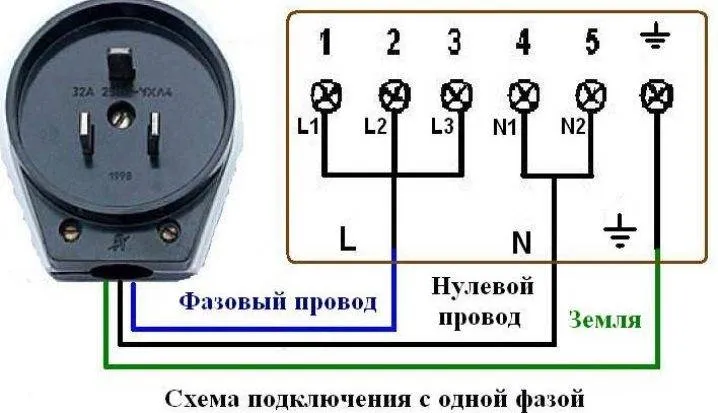 Силовая розетка для электроплиты: виды, устройство, тех.нормы и правила подключения