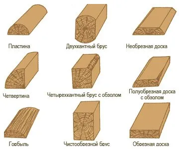 Разновидности пиломатериалов