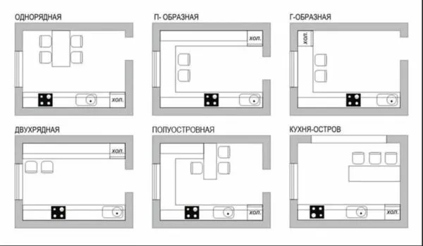 Как спланировать кухню - правила и варианты расположения кухонного гарнитура