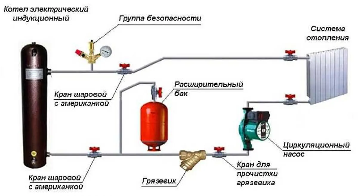 Система отопления с электрокотлом и насосом