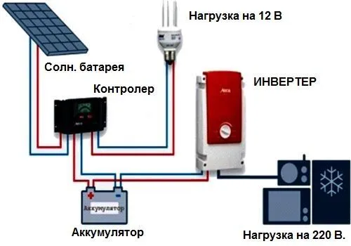 Схема зарядки аккумулятора от солнечной батареи