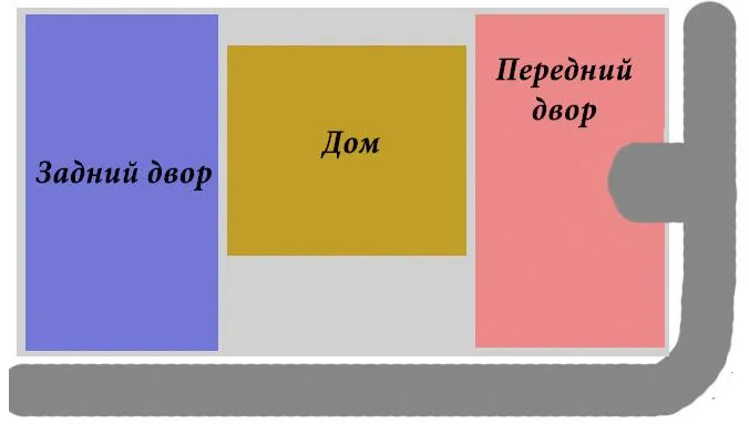 Центральная посадка дома
