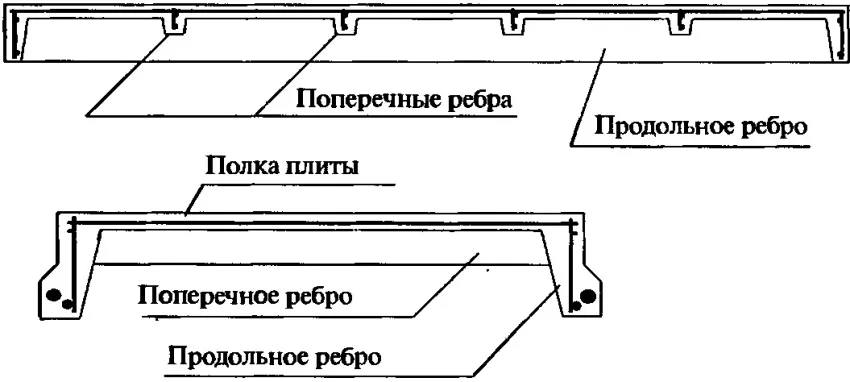 Ребристые элементы перекрытия производятся с ребрами как в одном направлении, так и в двух