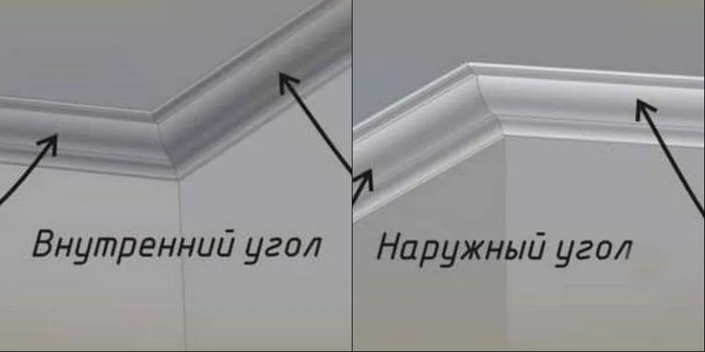 Это фото для тех, кто путает, где какой угол