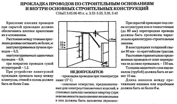 Нормативы для прокладки проводов