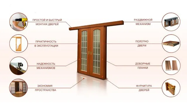 Раздвижные двери могут быть и двупольными