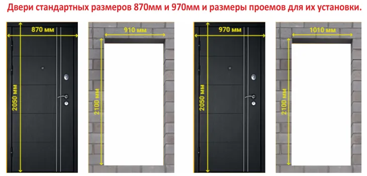 Размеры входной двери