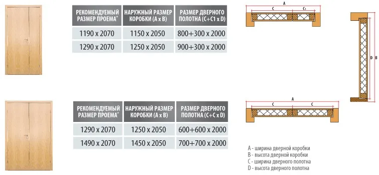 Размеры двусторчатой и полуторной двери