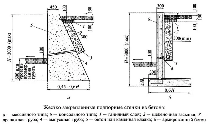 подробный чертеж поперечный профиль подпорной стены из бетона для заливки самостоятельно на своем участке