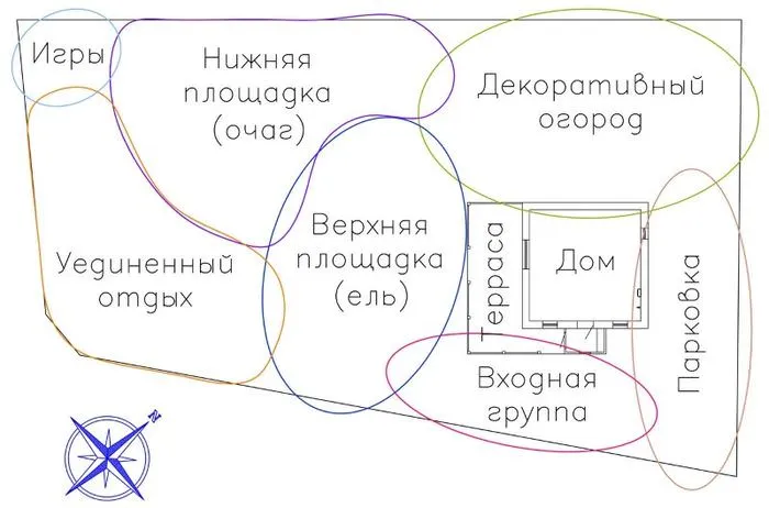 План-схема зонирования дачного участка