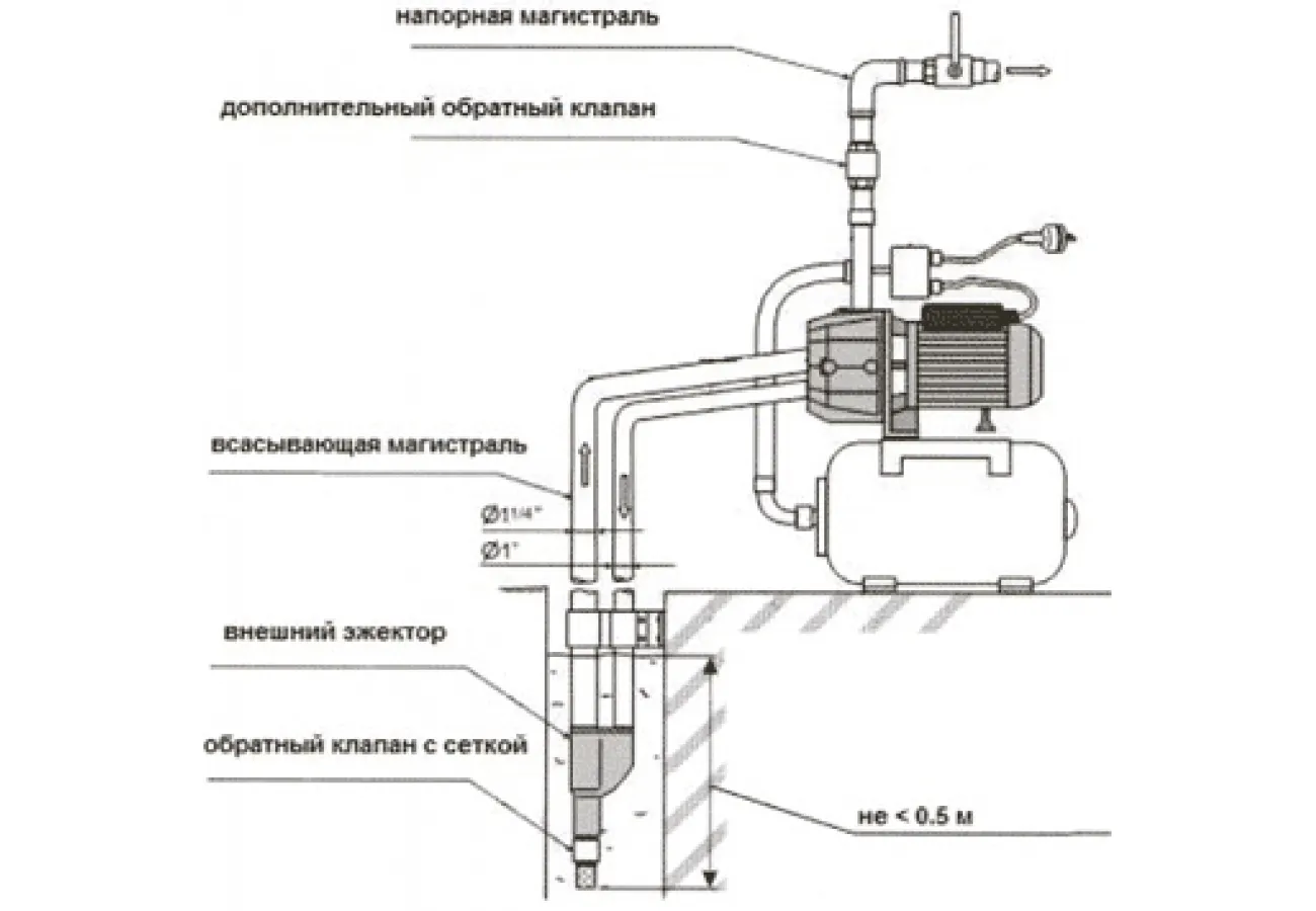 Обратный после насоса. UNIPUMP auto dp 750. Насос UNIPUMP auto dp 750. Схема монтажа насосной станции с обратным клапаном. Схема подключения обратного клапана к насосу.