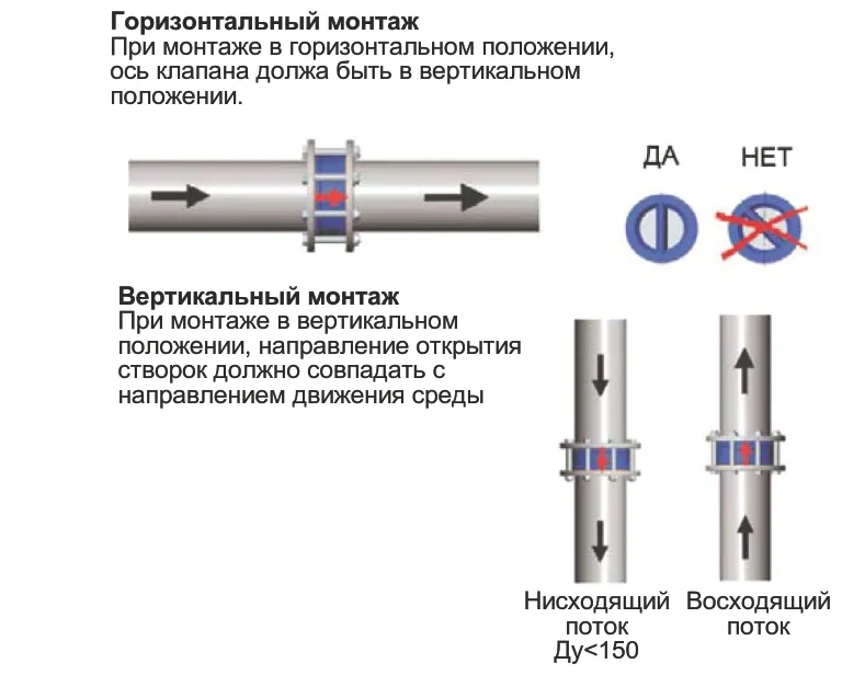 Установка обратного клапана