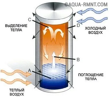 Рекуператор канального типа на основе тепловых трубок