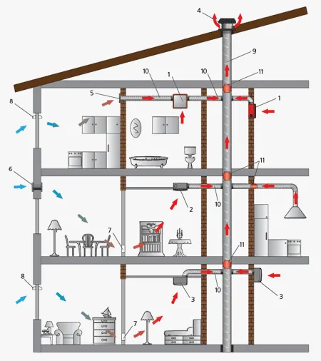 Вентиляция в частном доме из газобетона: варианты и способы сооружения