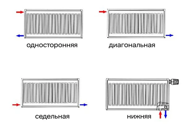 Система водяного отопления дома разновидности, схемы, сравнение