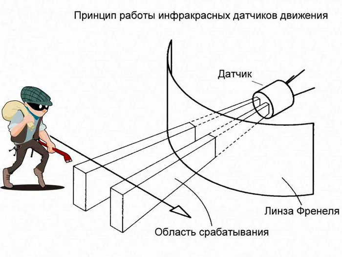 как работает датчик движения инфракрасный PIR