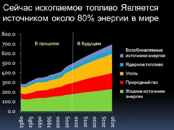 Альтернативные виды энергии. Обзор ... Альтернативные виды энергии. Обзор ...