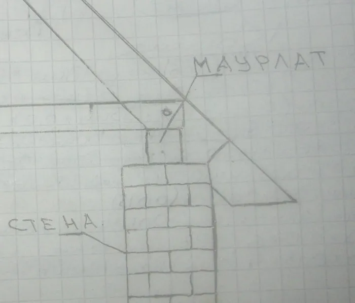 Сарай 3 на 6: чертёж, проект для самостоятельного изготовления