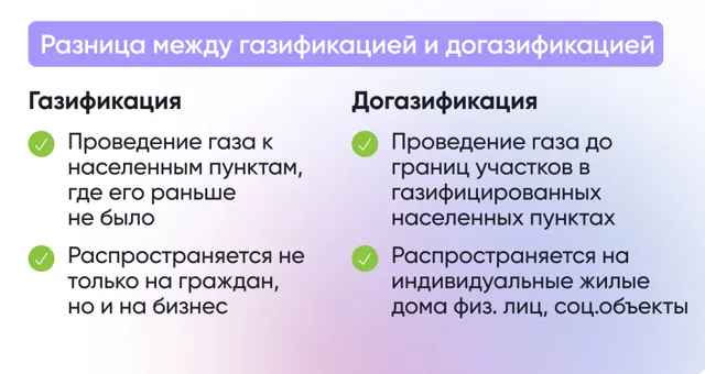 Получение разрешения на газификацию ...