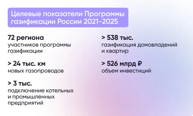 Получение разрешения на газификацию ... Получение разрешения на газификацию ...